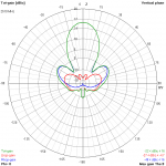 TrueRC Gatling 2.4 – Bild 2